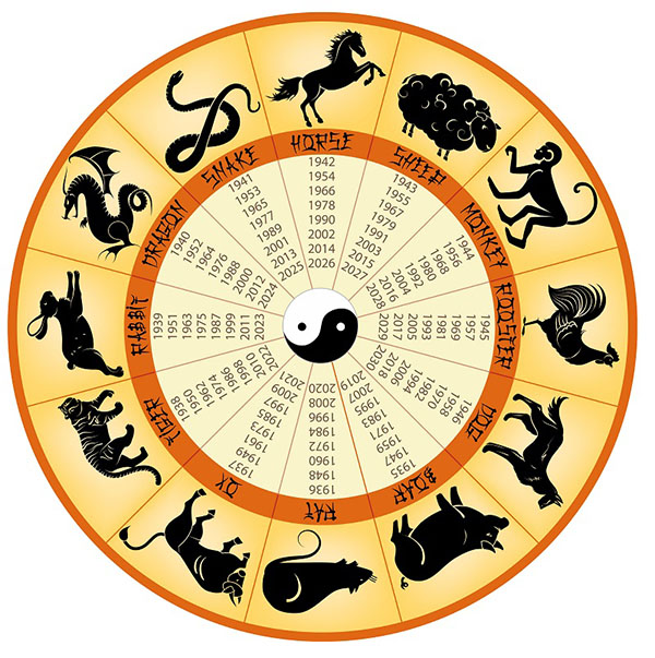 Kínai asztrológiai elemzés